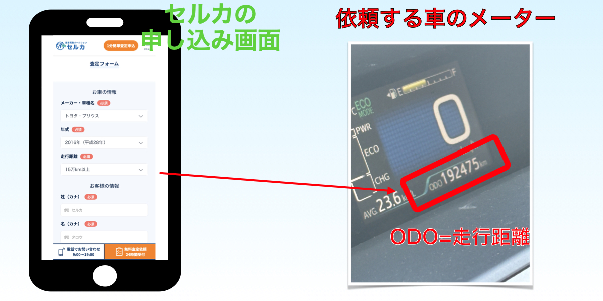 セルカ　オークション　体験　プリウス　売却　査定　申し込み画面　走行距離